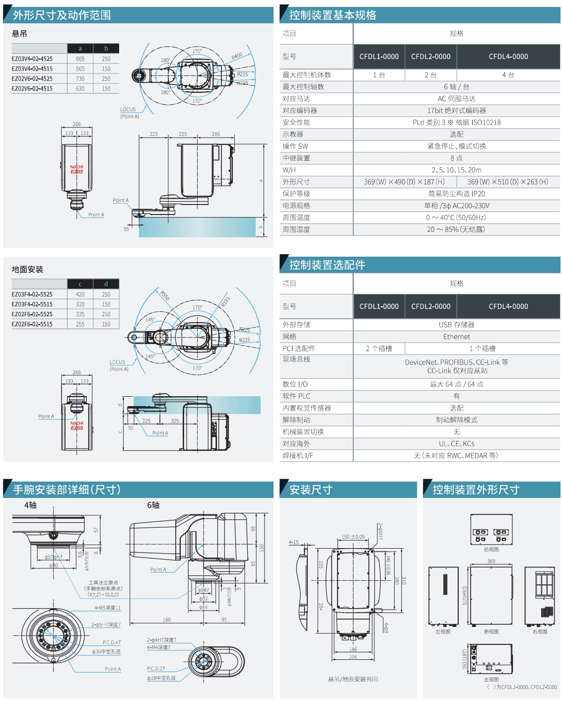 EZ 系列 WING SLICER 型機(jī)器人外形尺寸和動作范圍