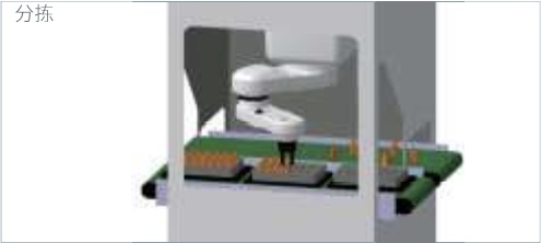 EZ 系列 WING SLICER 型機(jī)器人分揀應(yīng)用