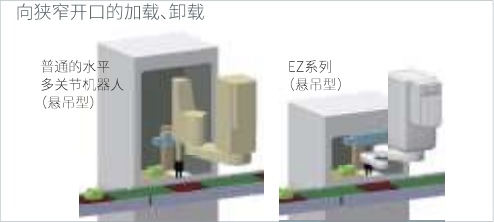 EZ 系列 WING SLICER 型機(jī)器人加載和卸載應(yīng)用