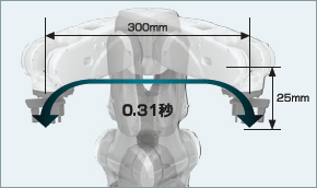 標(biāo)準(zhǔn)節(jié)拍時(shí)間（往返動(dòng)作）