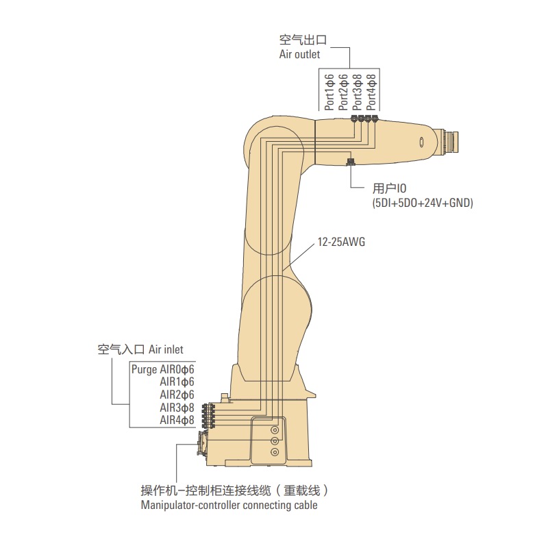 配天輕負(fù)載工業(yè)機(jī)器人AIR12-940 機(jī)體內(nèi)配線 ? 配管